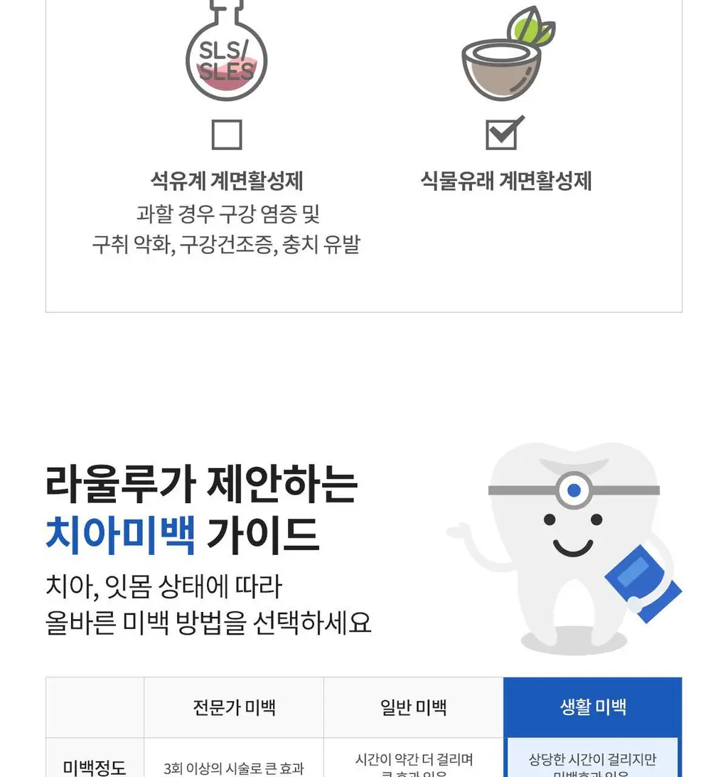 [무불소] 라울루 화이트 솔루션 플러스투 치약 100g 상세페이지 23